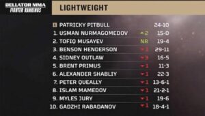 Usman Nurmagomedov sale al 1° posto del ranking Bellator Usman Nurmagomedov al 1° posto del ranking pesi leggeri