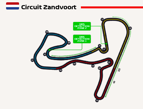Circuit Zandvoort Ph. formula1.com