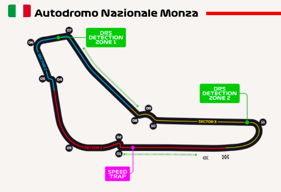 GP Italia 2022: Anteprima, Orari TV e Streaming GP Italia 2022: Anteprima, Orari TV e Streaming