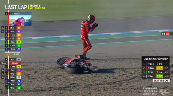 GP Giappone 2022: vince in solitaria Jack Miller Caduta Bagnaia Ph. - Twitter @MotoGP