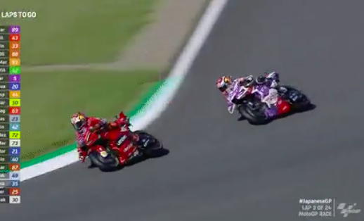 GP Giappone 2022: vince in solitaria Jack Miller Sorpasso Miller Su Martin Ph. - Twitter @MotoGP