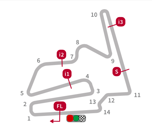 GP Giappone 2022: Anteprima, Orari e Streaming Twin Ring Motegi Ph. - Motogp.com