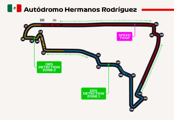 GP Messico 2022: anteprima, orari TV e streaming Autódromo hermanos rodriguez (photo by formula1.com)