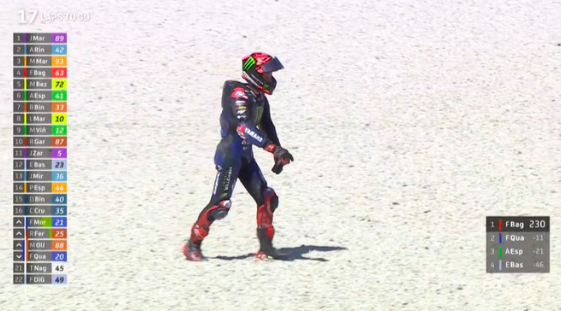 GP Australia 2022: vince in volata Alex Rins Caduta Quartararo (photo by twitter @motogp)