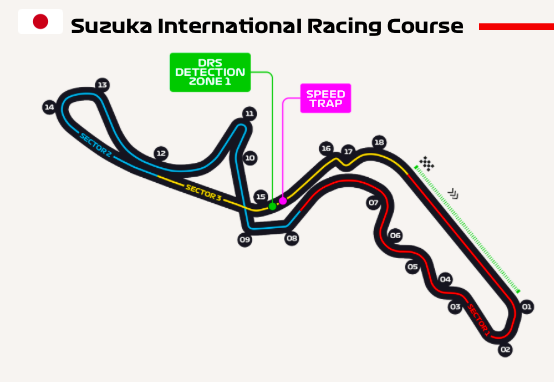 Suzuka international racing course Ph. formula1.com