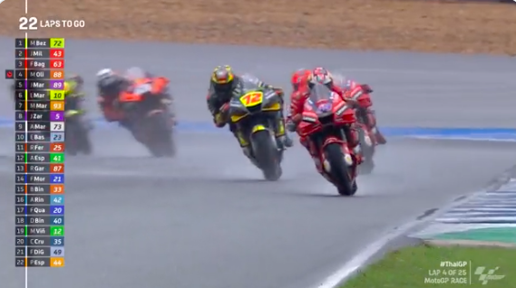 GP Thailandia 2022: vince Miguel Oliveira davanti a Miller Sorpasso Miller Su Bezzecchi Ph. Twitter @motogp