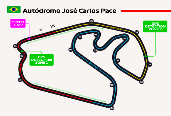 Autódromo josé carlos pace (photo by formula1.com)