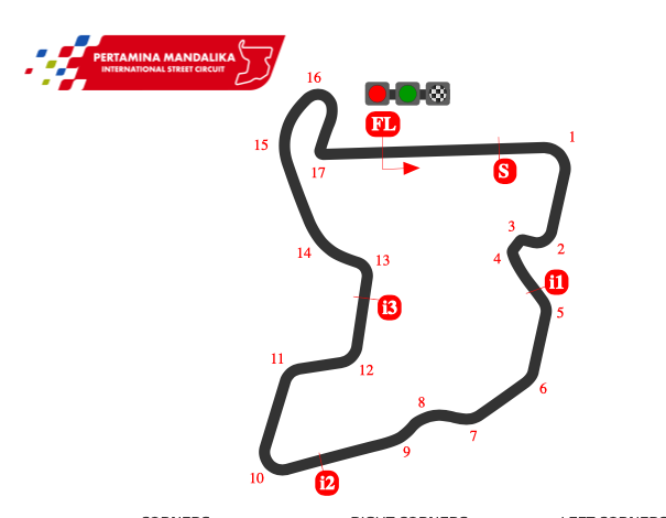 Mandalika international street circuit (photo by worldsbk.com)