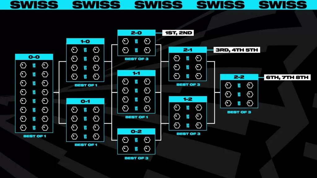 League of Legends: le location di MSI e Worlds 2023 Il nuovo formato dei League Of Legends Worlds 2023