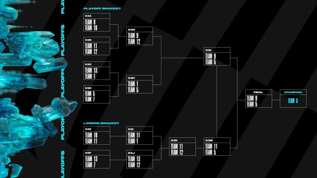 League of Legends: le location di MSI e Worlds 2023 Il nuovo formato del MSI di League Of Legends
