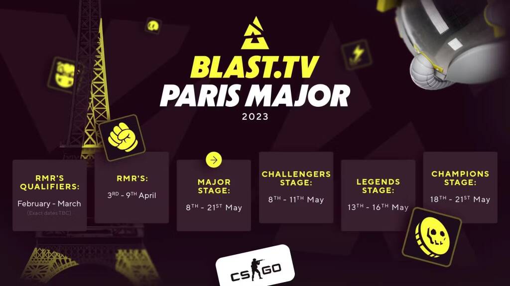 BLAST Paris CSGO Major: come vederlo, premio e squadre Ecco il format dell'evento Blast Paris Major!