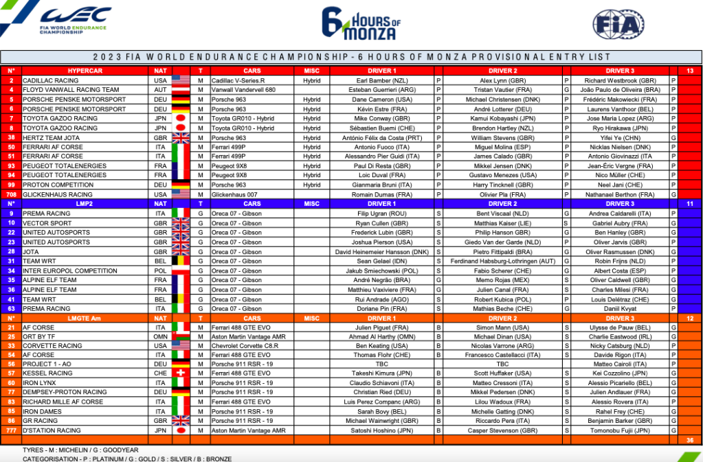 Entry List 6 Ore di Monza 2023 (photo by monzanet.it)