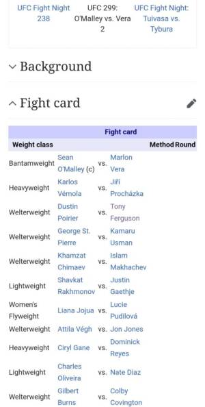 Hackerata la pagina Wikipedia di UFC 299