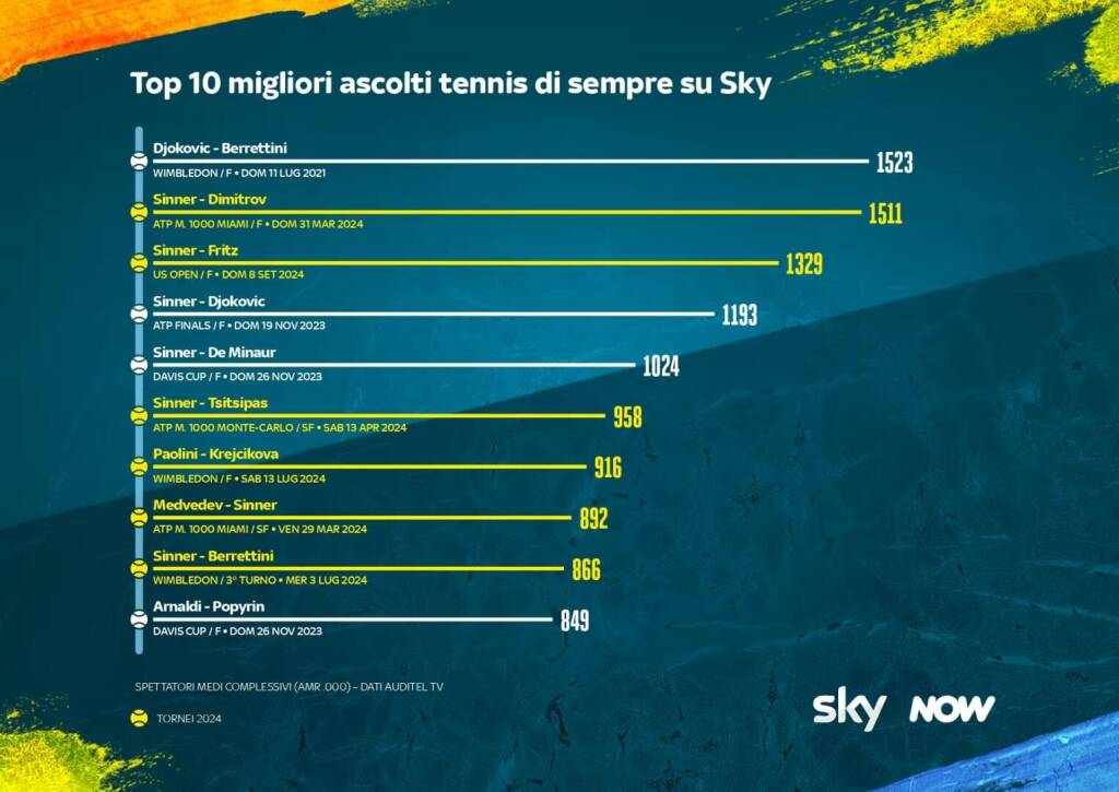 Jannik Sinner, oltre il tennis - L'uomo dietro il campione Jannik Sinner, oltre il tennis - L'uomo dietro il campione