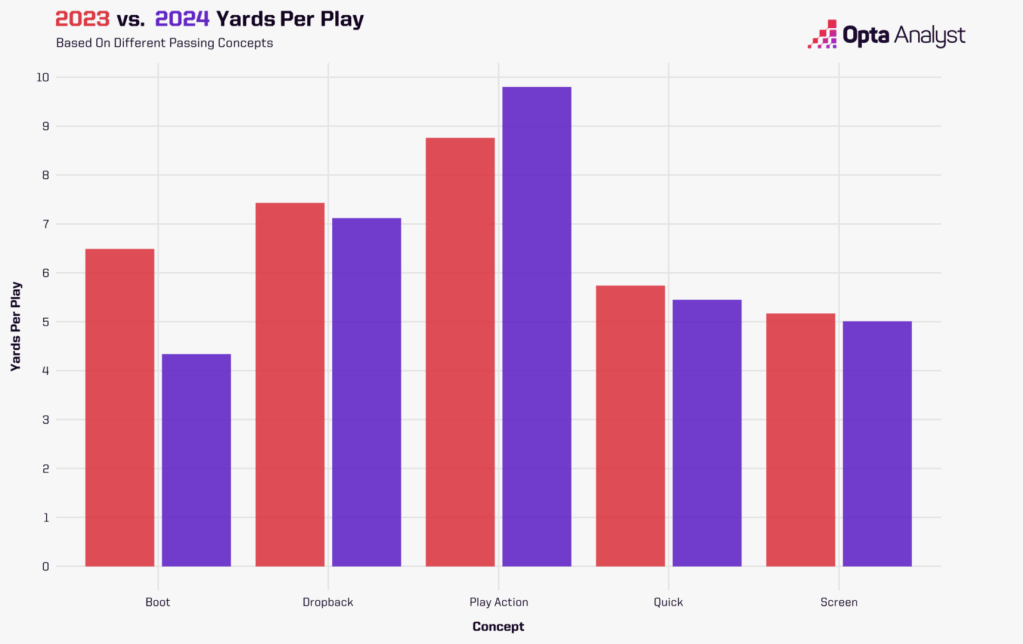 NFL, dominio delle difese dopo 7 giornate NFL, dominio delle difese dopo 7 giornate
