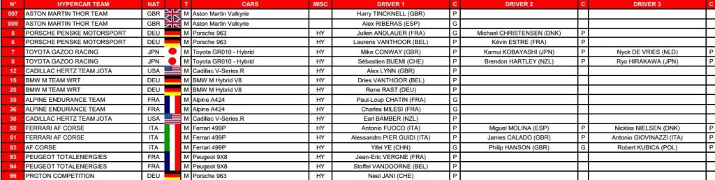 Lista piloti e vetture WEC 2025 Lista piloti e vetture WEC 2025