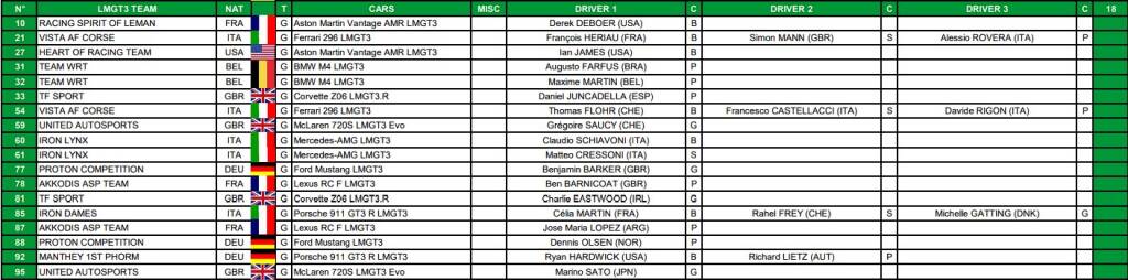 Lista piloti e vetture WEC 2025