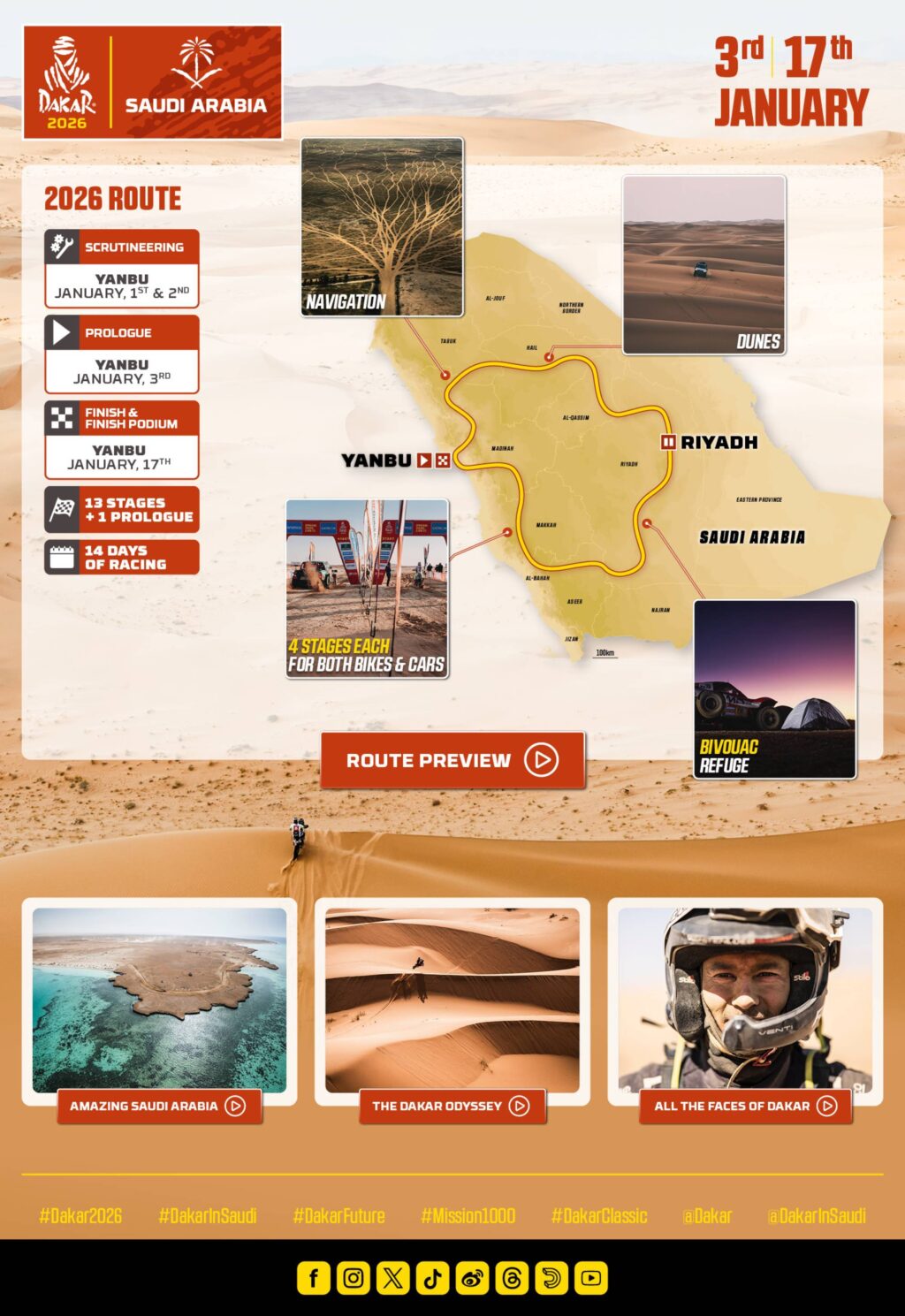 Dakar 2026, svelato percorso e tappe: torna Peterhansel! Dakar 2026, svelato percorso e tappe: torna Peterhansel!